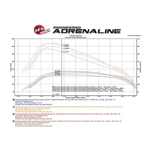 AFE Scorcher HD Module 16-22 GM 2.8L Canyon / Colorado - Image 6