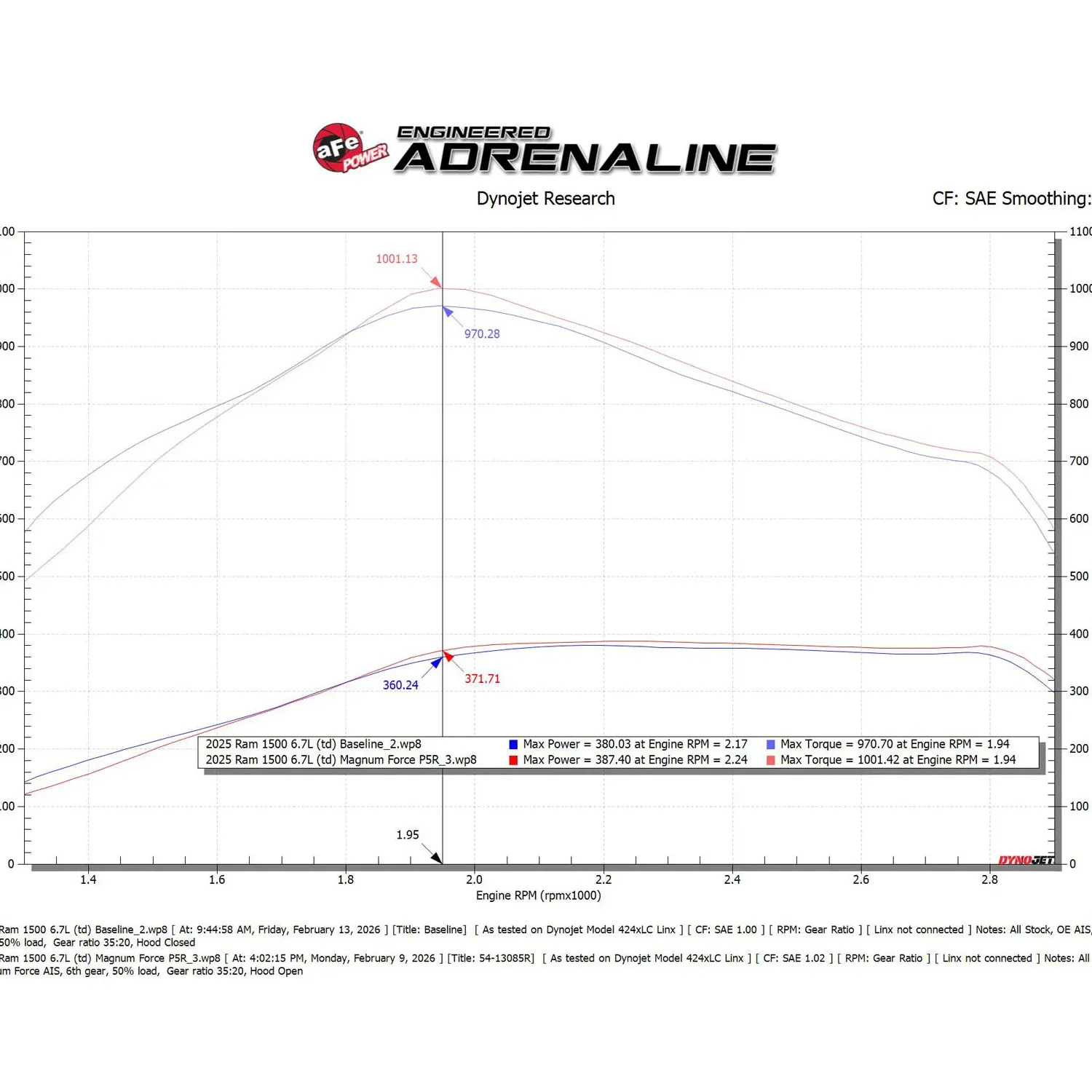AFE Power Magnum Force Stage-2 Cold Air Intake System 25-26 Ram 6.7L Cummins - Image 6