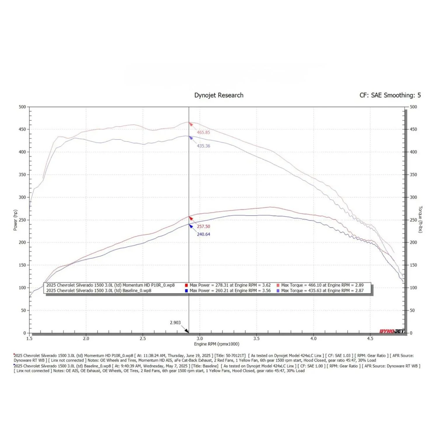 AFE Power Stage-3 Power Pack Momentum Intake and P2M Throttle Enhancer 20-26 GM 1500 3.0L Duramax LM2/LZ0 - Image 5