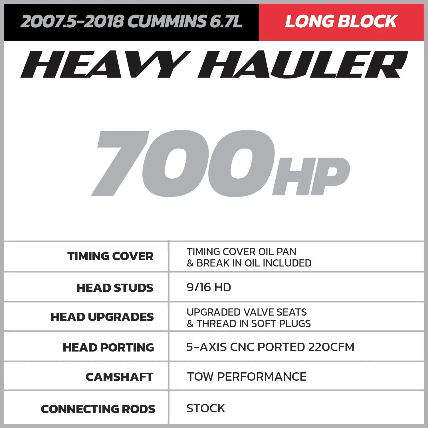 D&J Heavy Hauler Common Rail Long Block 07.5-18 Ram 6.7L Cummins - Image 2
