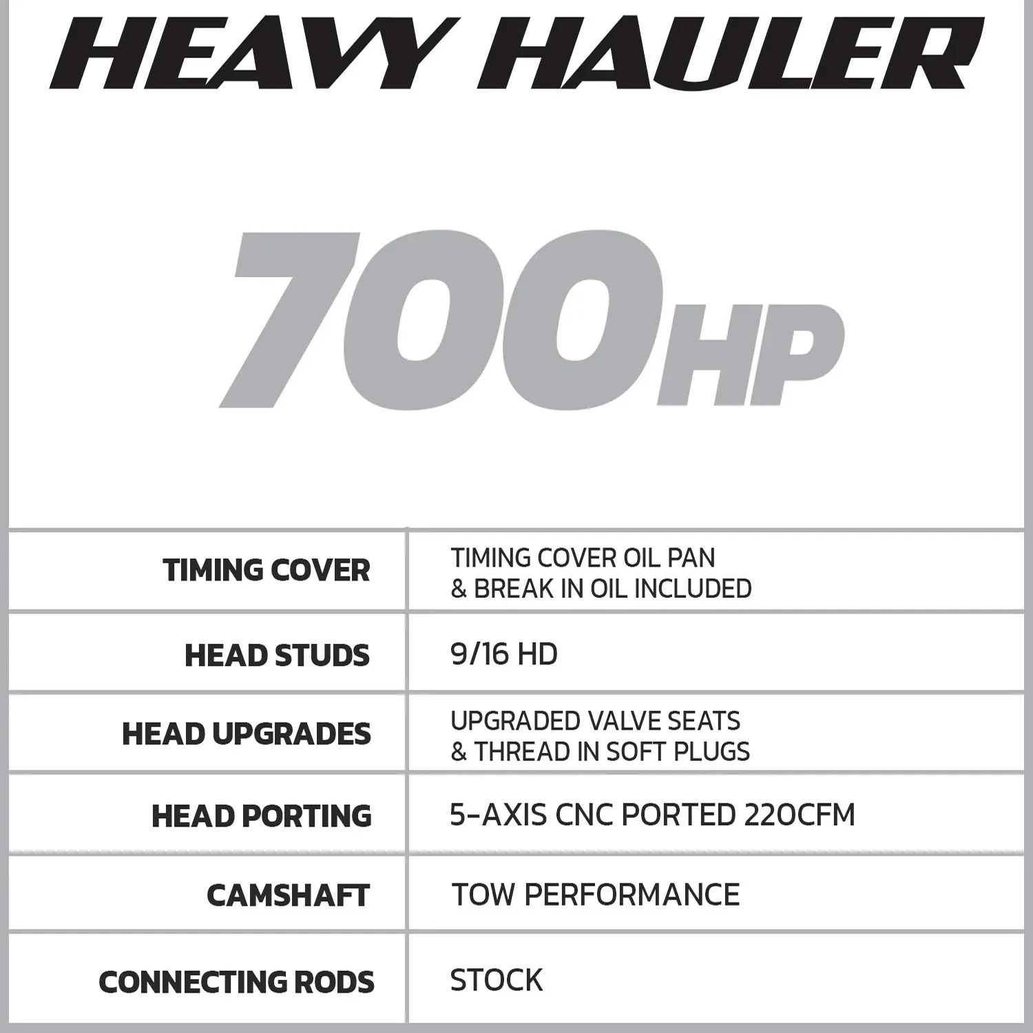 D&J Heavy Hauler Common Rail Long Block Engine 04.5-07 Ram 5.9L Cummins - Image 2