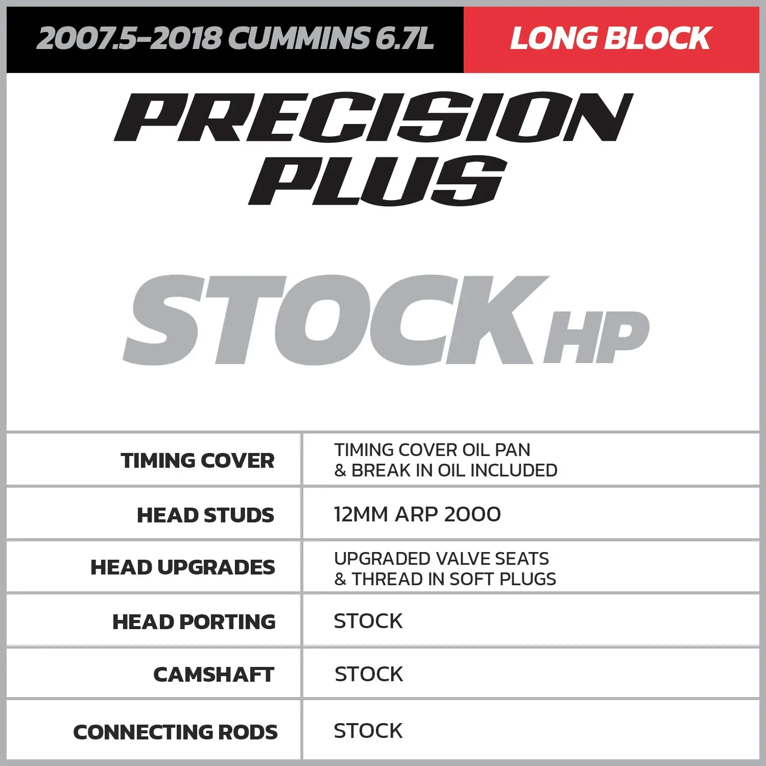 D&J Precision Plus Remanufactured Long Block 19-24 Ram 6.7L Cummins - Image 2