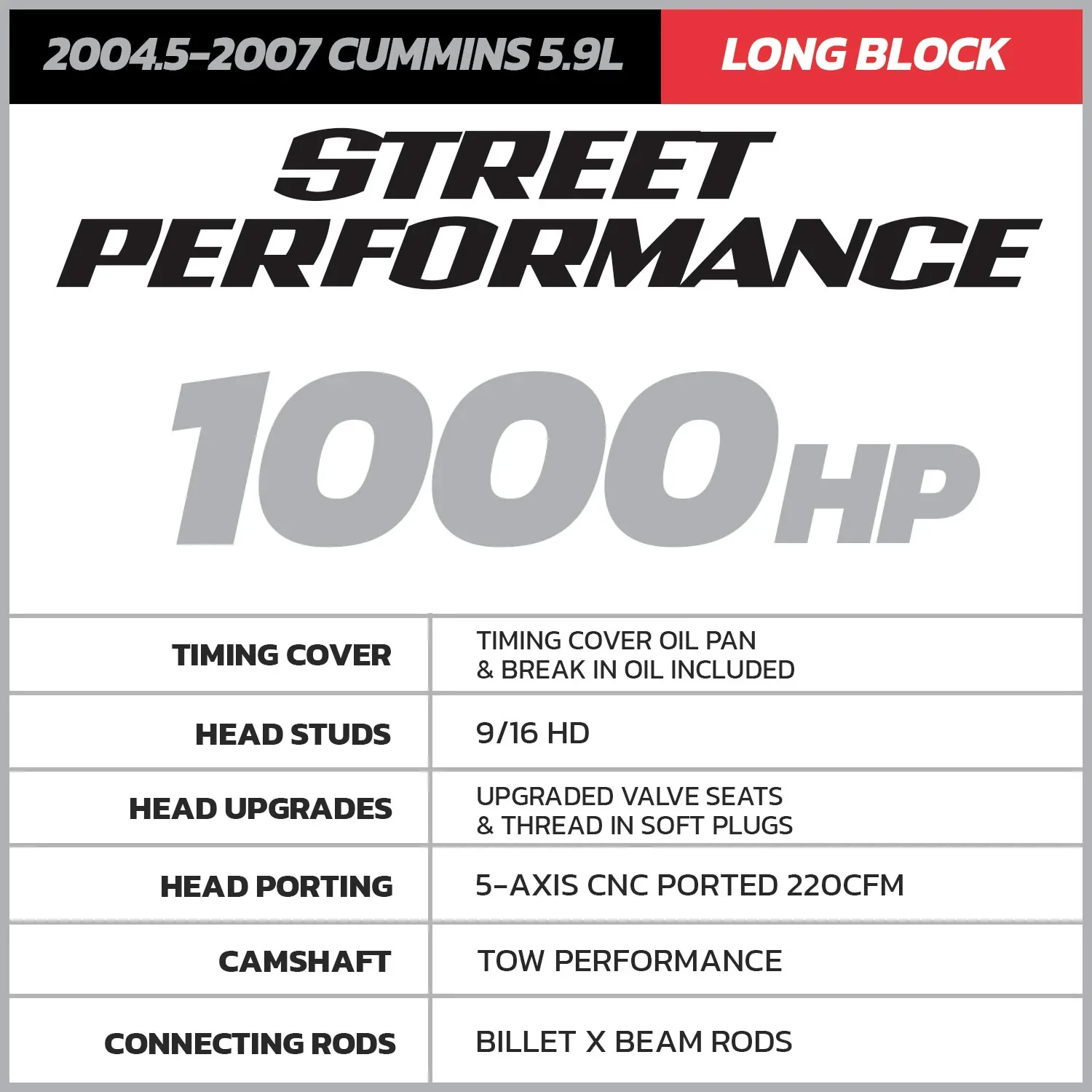 D&J Street Performance Common Rail Long Block 04.5-07 Ram 5.9L  Cummins - Image 2