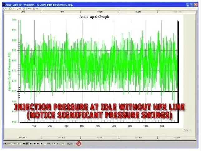 Driven Diesel Stainless Steel High Pressure Crossover (HPX) 99-03 7.3L Ford Powerstroke - Image 2