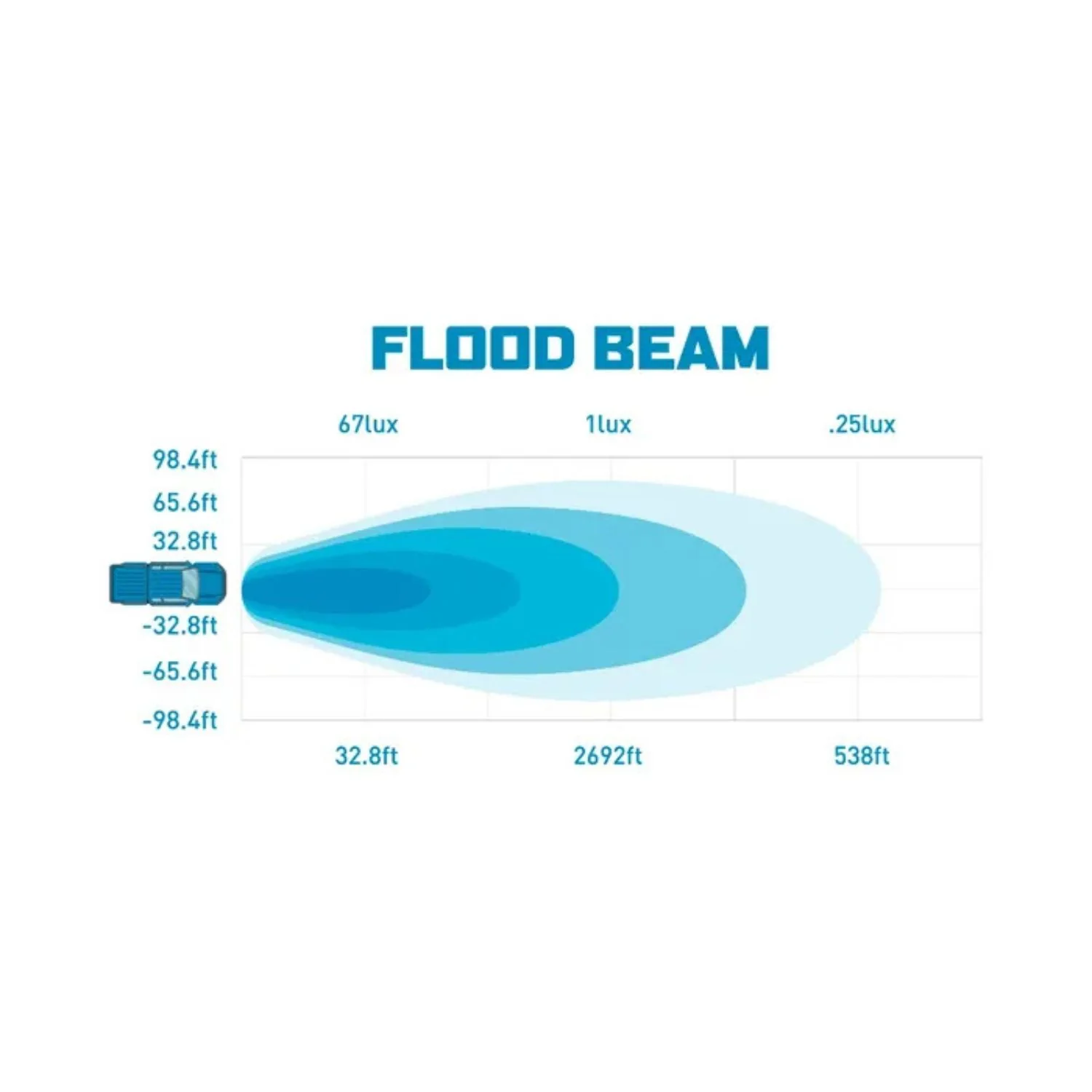 Mishimoto Borne Off-Road Flood & Spot Beam Light Pods - Image 16