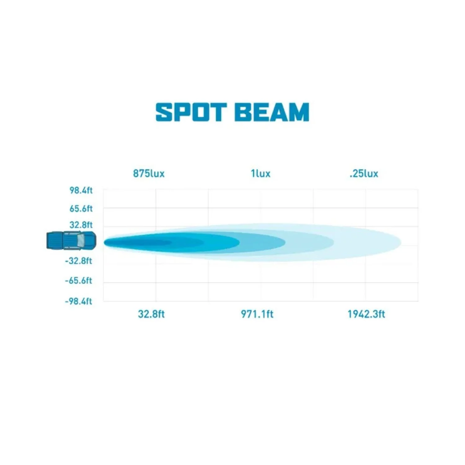 Mishimoto Borne Off-Road Flood & Spot Beam Light Pods - Image 9