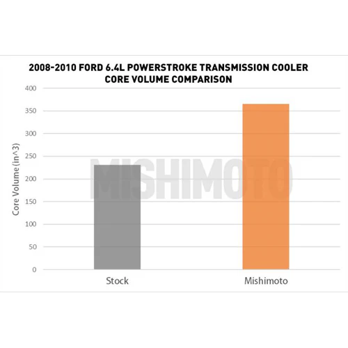Mishimoto MMTC-F2D-08SL Transmission Cooler 08-10 Ford 6.4L Powerstroke - Image 9