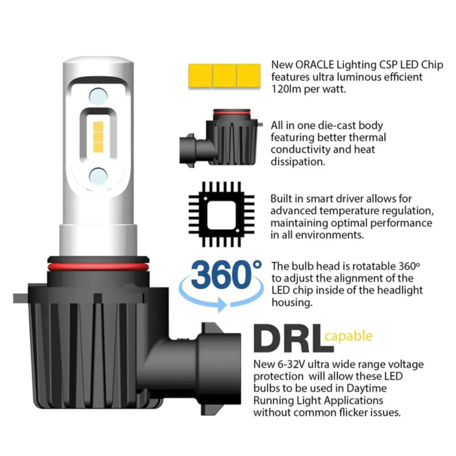 Oracle Lighting LED Light Bulb Conversion Kit 9006 - Fog light/High & Low Beam - Image 4