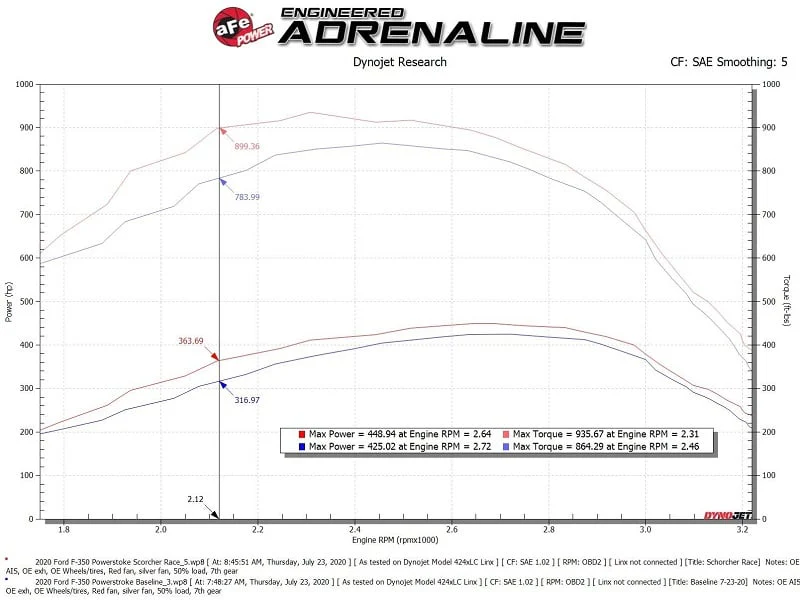 AFE 77-43042 Scorcher HD Module 20-25 Ford 6.7L Powerstroke - Image 7