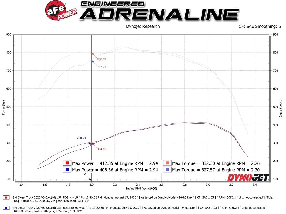 AFE Momentum HD Cold Air Intake 20-25 GM 6.6L Duramax L5P - Image 7
