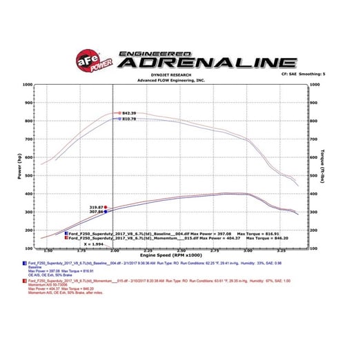 AFE Momentum HD Pro 10R Cold Air Intake 17-19 Ford 6.7L Powerstroke - Image 9