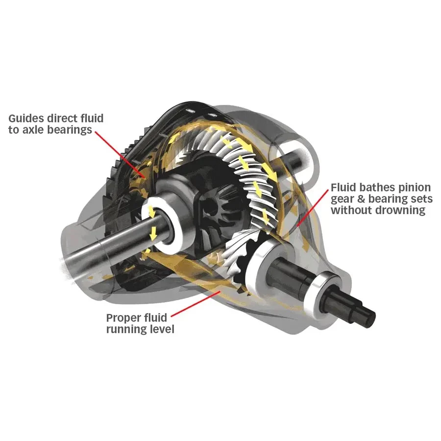 Banks Ram-Air® Rear Diff Cover | 01-19 GM | 03-18 Dodge/Ram | 14-Bolt AAM 11.5" or 11.8" - Image 8