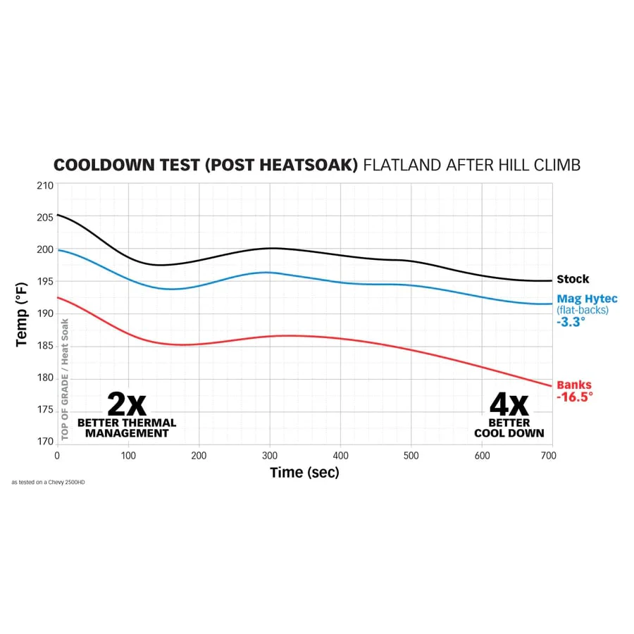 Banks Ram-Air Rear Differential Cover 85-23 Ford with Sterling 12-Bolt - Image 10