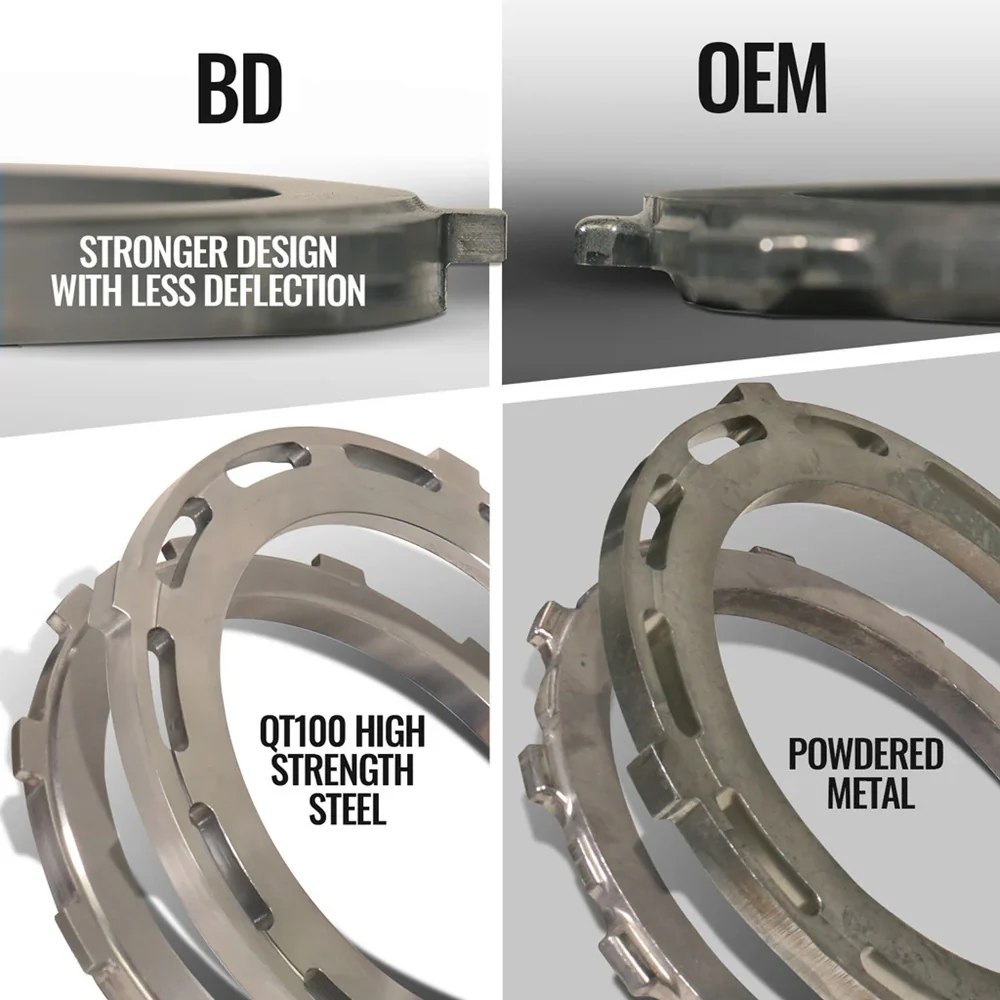 BD TrackMaster 68RFE Transmission & Converter Package 07.5-18 Dodge 6.7L Cummins - Image 5
