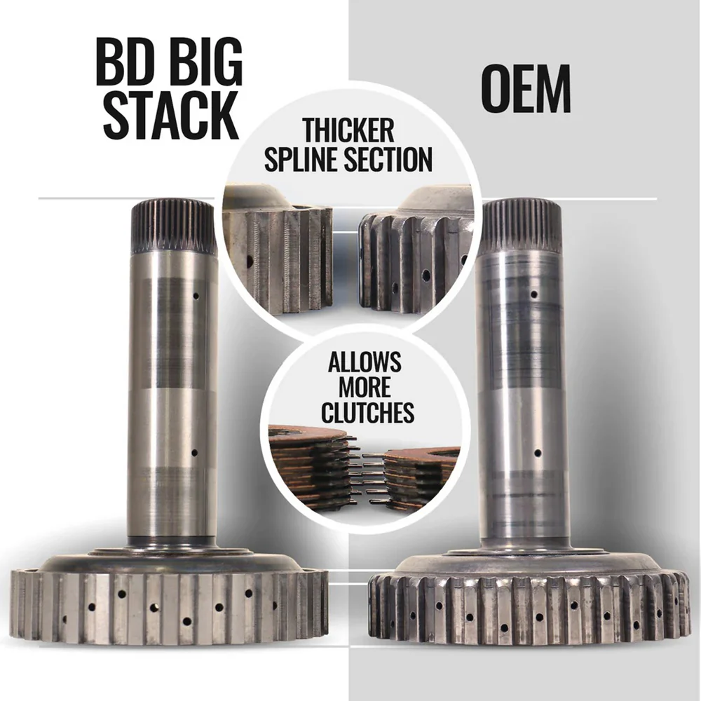 BD TrackMaster 68RFE Transmission & Converter Package 07.5-18 Dodge 6.7L Cummins - Image 6
