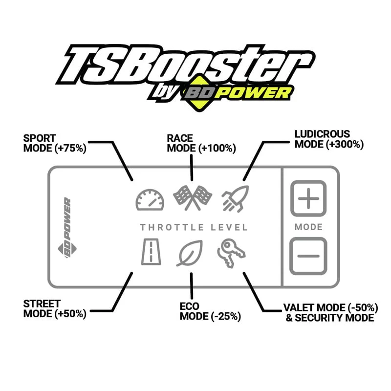 BD V3.0 Throttle Sensitivity Booster 16-22 Colorado/Canyon 2.8L | 20-23 Jeep/Ram EcoDiesel 3.0L - Image 5