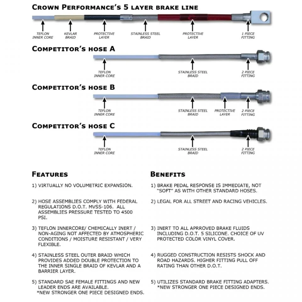 Crown Brake Lines 11-12 Ford F-250/F-350 4WD SRW 0"-12" Lift - Image 3
