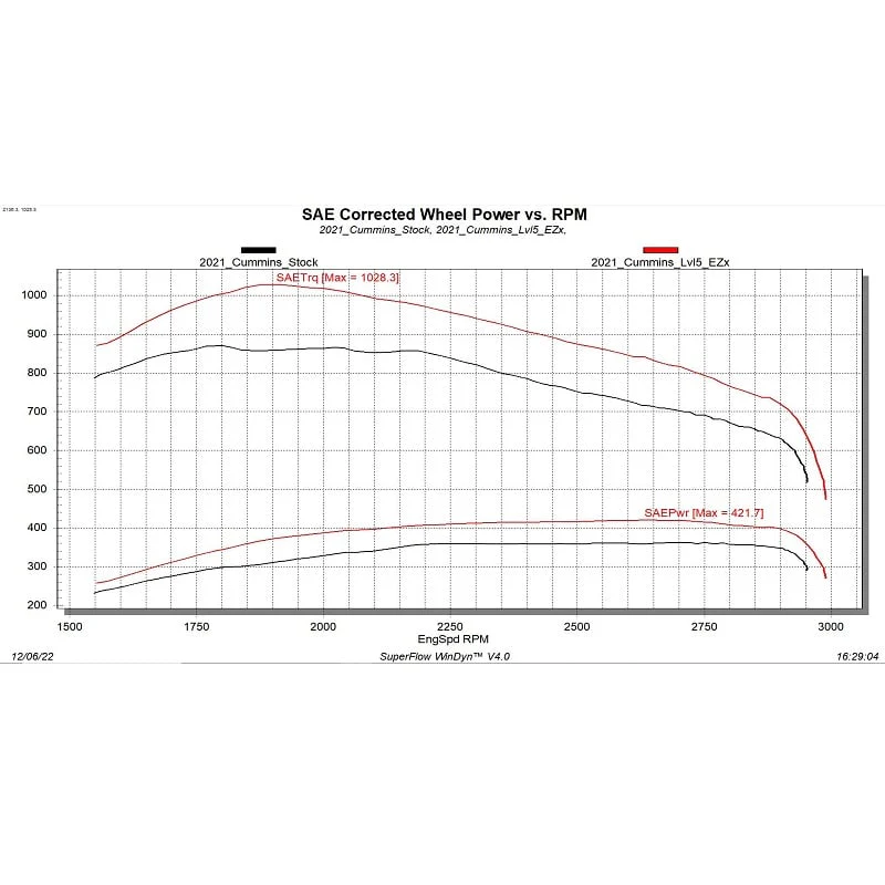 Edge EZX Tuning Module & Insight CTS3 Kit 19-24 Ram 2500/3500 6.7L Cummins - Image 10
