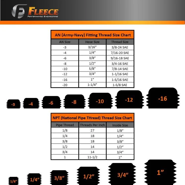 Fleece Performance 3/4"-16 Hex Socket Plug With O-Ring -8AN - Image 4