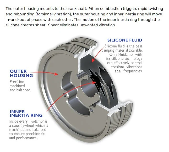 Fluidampr Performance Diesel Damper (Harmonic Balancer/Crankshaft Pulley) 17-19 GM 6.6L Duramax L5P - Image 3