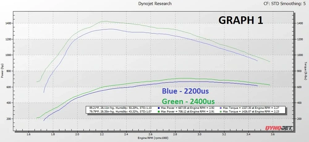 KC Turbos Stage 2 Drop-In 75mm Low Pressure Turbo 08-10 Ford 6.4L Powerstroke - Image 2