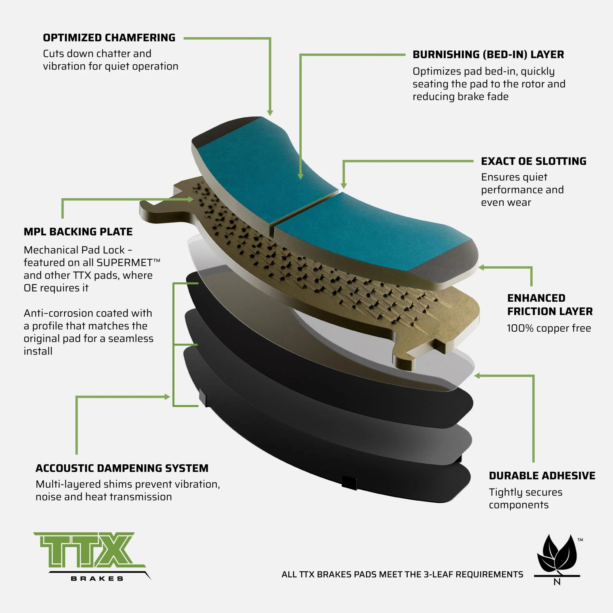 Mevotech TTX Premium Met Front/Rear Brake Pads 08-24 Dodge Ram 4500/5500 - Image 6