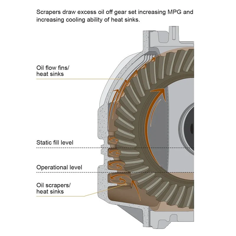 PPE Front HD Differential Cover 14-25 Ram 2500 | 13-25 Ram 3500 6.7L Cummins 9.25’’ 12-Bolt - Image 9