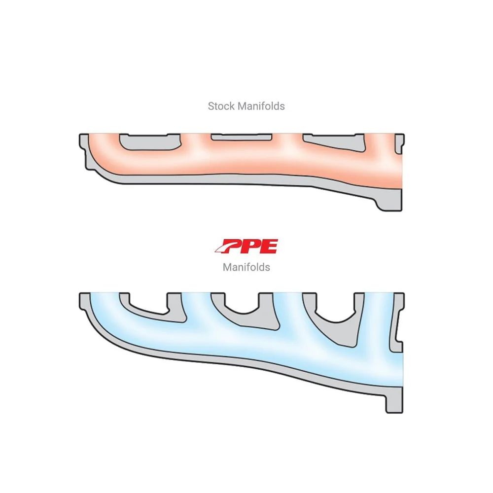PPE High Flow Exhaust Manifolds with Up-Pipes 17-25 Duramax L5P - Image 5