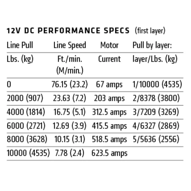 Warn M8274-S Premium Series 10,000lb Winch With Synthetic Rope - Image 4