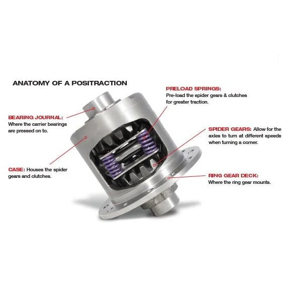 Yukon Dura Grip Dana 70 Rear 32 Spline 89-02 Dodge Ram D250/D350/2500/3500 - Image 2
