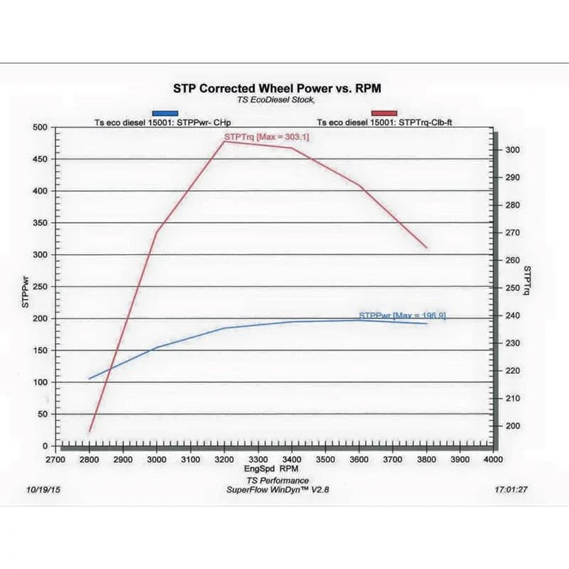 TS Performance 1110308P MP-8 Pro Module 14-18 Ram 1500 3.0L EcoDiesel - Image 2