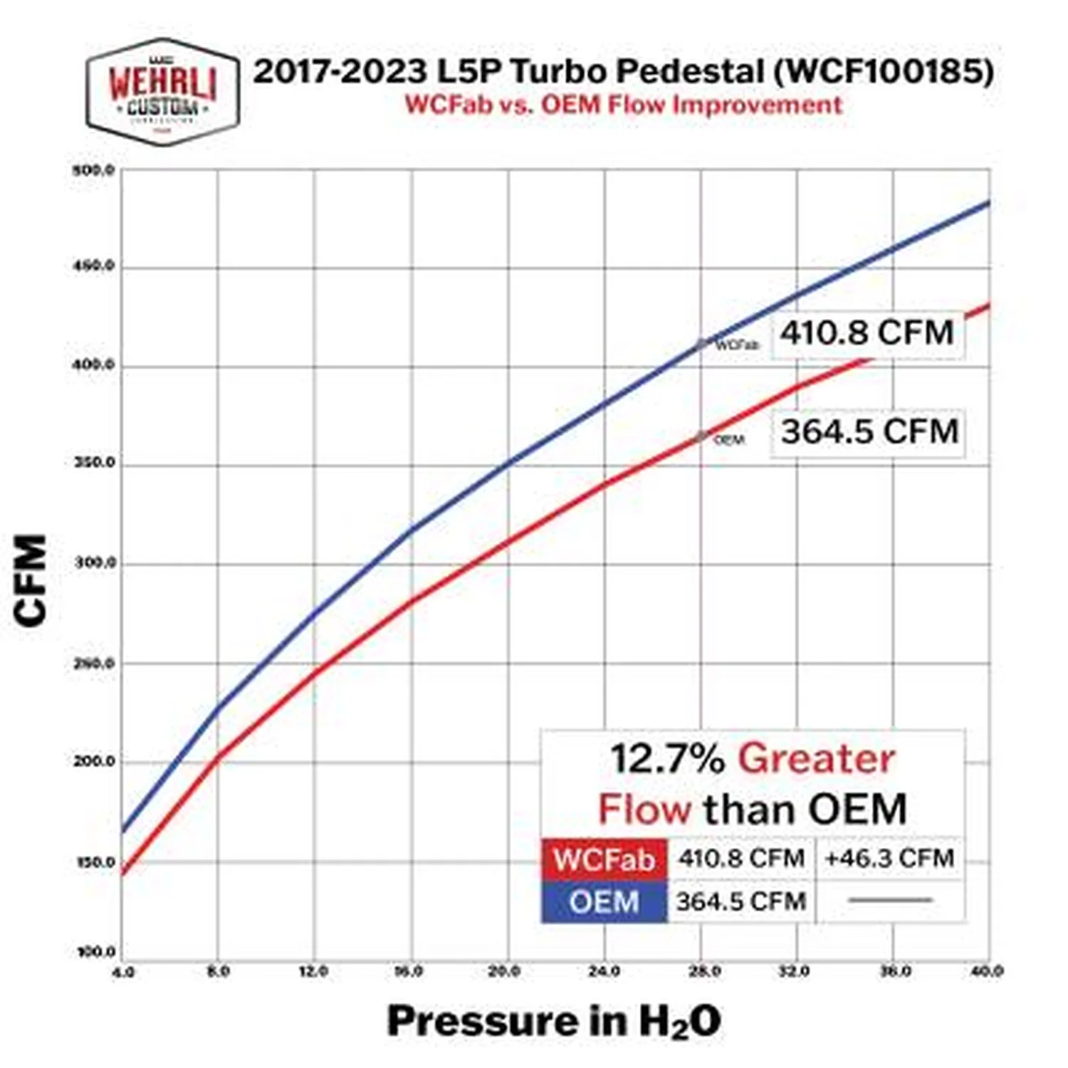 Wehrli Custom Fab High Flow Turbo Pedestal Kit 17-23 GM 6.6L Duramax L5P - Image 5